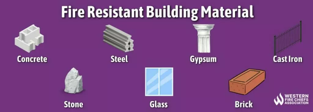 fire-resistant-building-material Fire Resistant and Retardant Materials